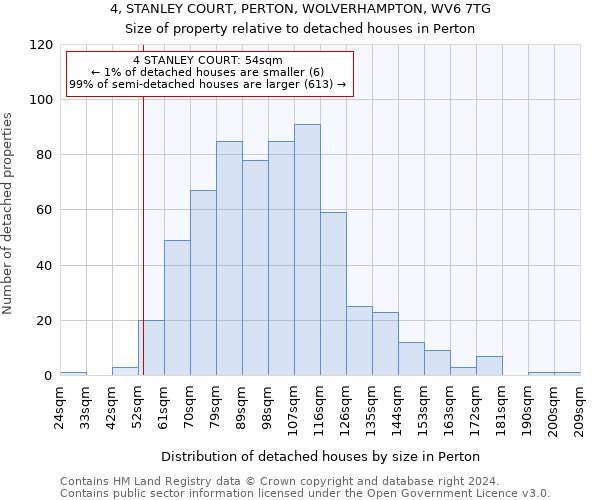 4, STANLEY COURT, PERTON, WOLVERHAMPTON, WV6 7TG: Size of property relative to detached houses in Perton