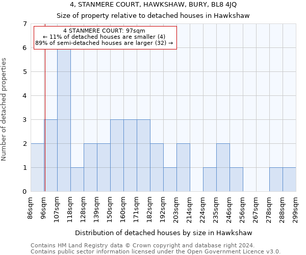 4, STANMERE COURT, HAWKSHAW, BURY, BL8 4JQ: Size of property relative to detached houses in Hawkshaw