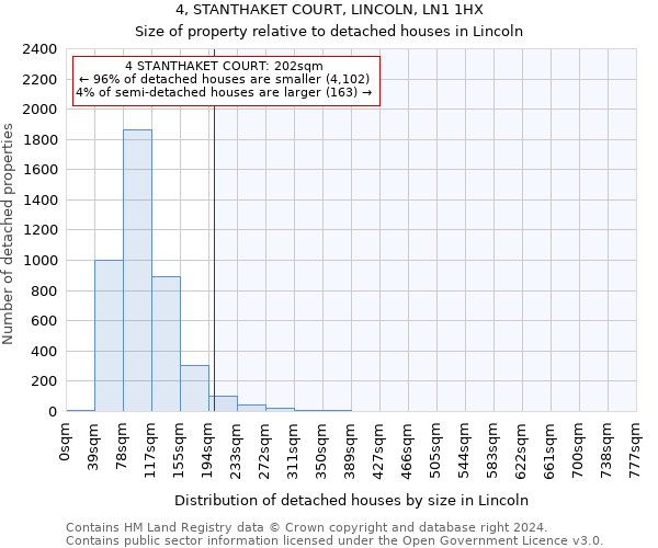 4, STANTHAKET COURT, LINCOLN, LN1 1HX: Size of property relative to detached houses in Lincoln