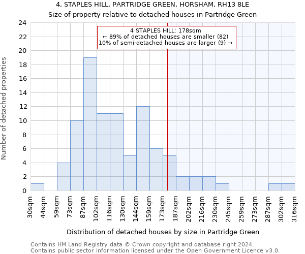 4, STAPLES HILL, PARTRIDGE GREEN, HORSHAM, RH13 8LE: Size of property relative to detached houses in Partridge Green
