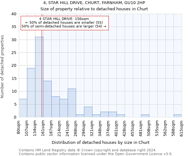 4, STAR HILL DRIVE, CHURT, FARNHAM, GU10 2HP: Size of property relative to detached houses in Churt