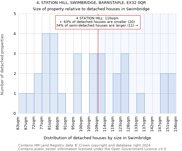 4, STATION HILL, SWIMBRIDGE, BARNSTAPLE, EX32 0QR: Size of property relative to detached houses in Swimbridge