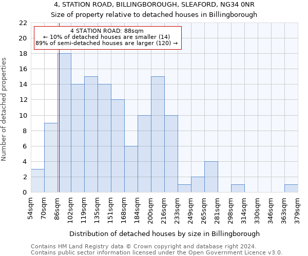 4, STATION ROAD, BILLINGBOROUGH, SLEAFORD, NG34 0NR: Size of property relative to detached houses in Billingborough