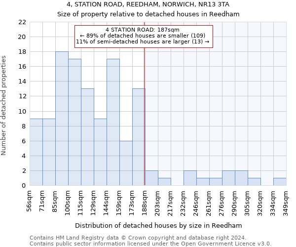 4, STATION ROAD, REEDHAM, NORWICH, NR13 3TA: Size of property relative to detached houses in Reedham