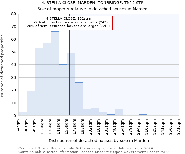 4, STELLA CLOSE, MARDEN, TONBRIDGE, TN12 9TP: Size of property relative to detached houses in Marden