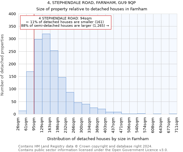 4, STEPHENDALE ROAD, FARNHAM, GU9 9QP: Size of property relative to detached houses in Farnham