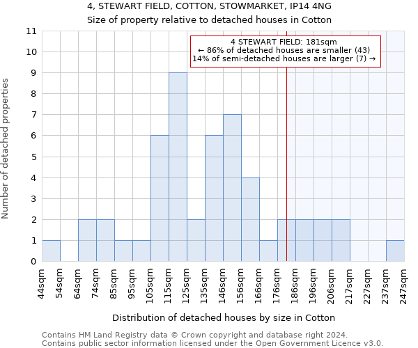 4, STEWART FIELD, COTTON, STOWMARKET, IP14 4NG: Size of property relative to detached houses in Cotton
