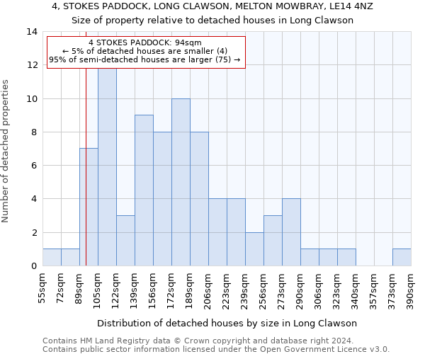 4, STOKES PADDOCK, LONG CLAWSON, MELTON MOWBRAY, LE14 4NZ: Size of property relative to detached houses in Long Clawson