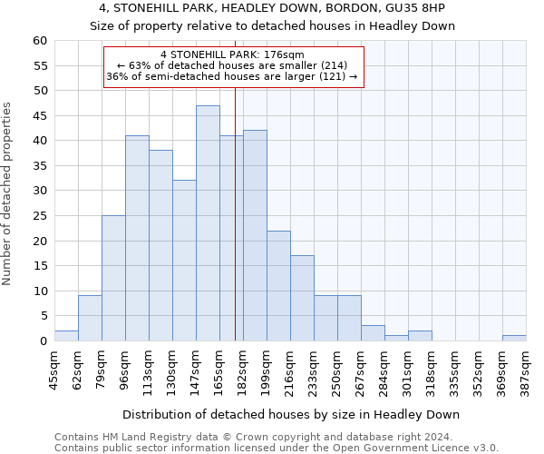 4, STONEHILL PARK, HEADLEY DOWN, BORDON, GU35 8HP: Size of property relative to detached houses in Headley Down