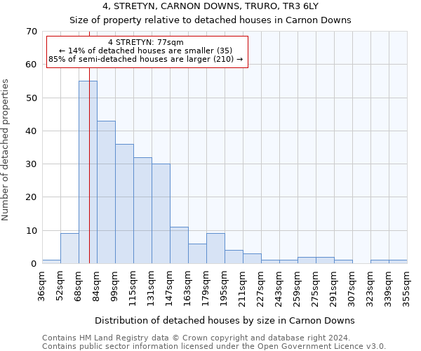 4, STRETYN, CARNON DOWNS, TRURO, TR3 6LY: Size of property relative to detached houses in Carnon Downs