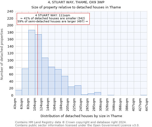 4, STUART WAY, THAME, OX9 3WP: Size of property relative to detached houses in Thame