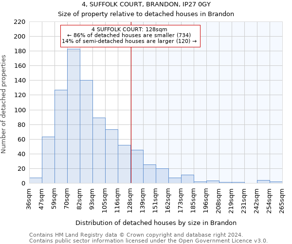 4, SUFFOLK COURT, BRANDON, IP27 0GY: Size of property relative to detached houses in Brandon