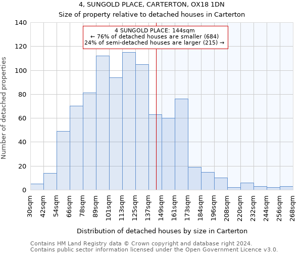 4, SUNGOLD PLACE, CARTERTON, OX18 1DN: Size of property relative to detached houses in Carterton