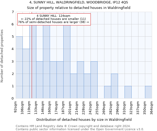 4, SUNNY HILL, WALDRINGFIELD, WOODBRIDGE, IP12 4QS: Size of property relative to detached houses in Waldringfield