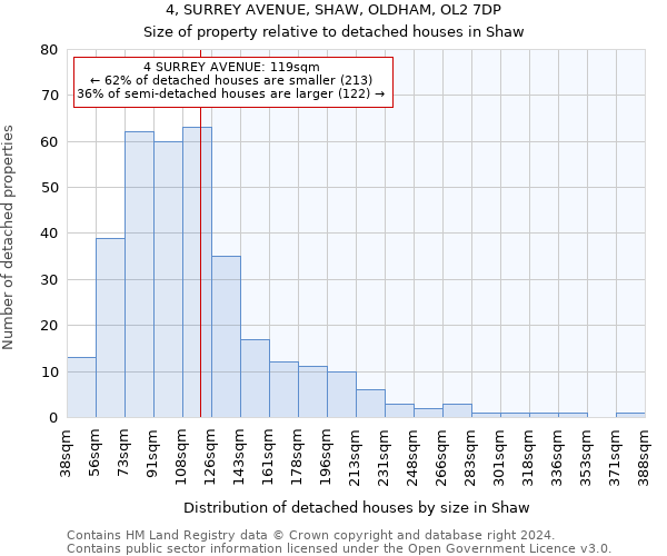 4, SURREY AVENUE, SHAW, OLDHAM, OL2 7DP: Size of property relative to detached houses in Shaw