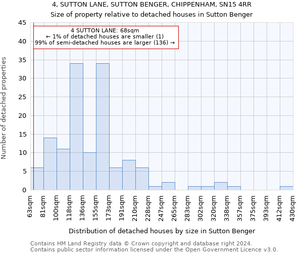 4, SUTTON LANE, SUTTON BENGER, CHIPPENHAM, SN15 4RR: Size of property relative to detached houses in Sutton Benger