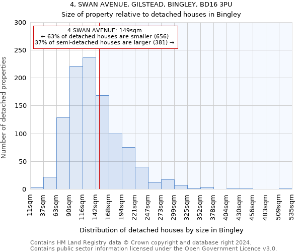 4, SWAN AVENUE, GILSTEAD, BINGLEY, BD16 3PU: Size of property relative to detached houses in Bingley