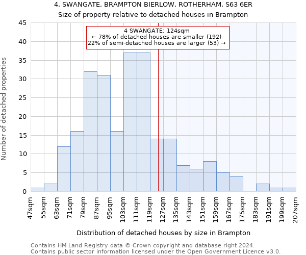 4, SWANGATE, BRAMPTON BIERLOW, ROTHERHAM, S63 6ER: Size of property relative to detached houses in Brampton