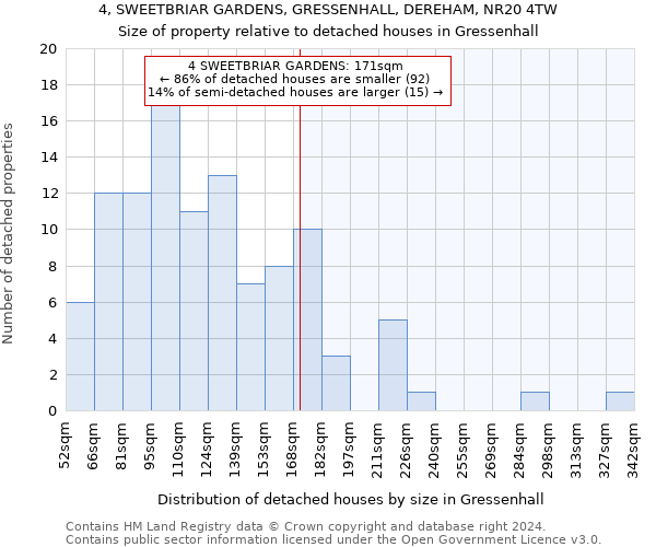 4, SWEETBRIAR GARDENS, GRESSENHALL, DEREHAM, NR20 4TW: Size of property relative to detached houses in Gressenhall
