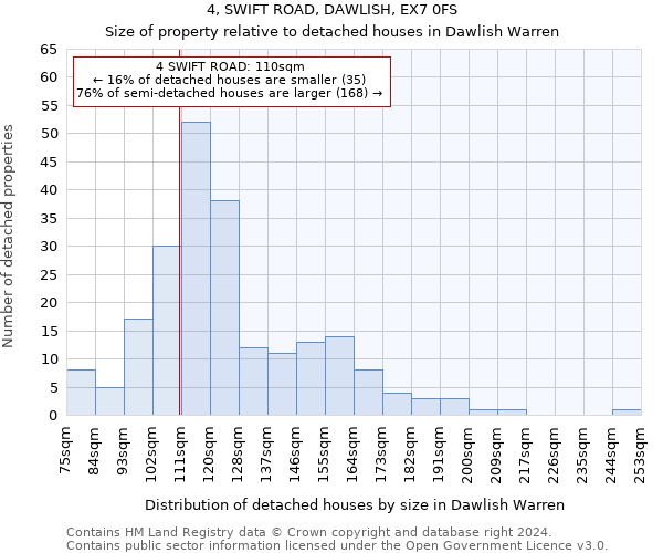 4, SWIFT ROAD, DAWLISH, EX7 0FS: Size of property relative to detached houses in Dawlish Warren