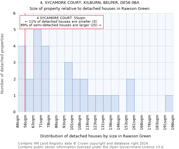 4, SYCAMORE COURT, KILBURN, BELPER, DE56 0BA: Size of property relative to detached houses in Rawson Green