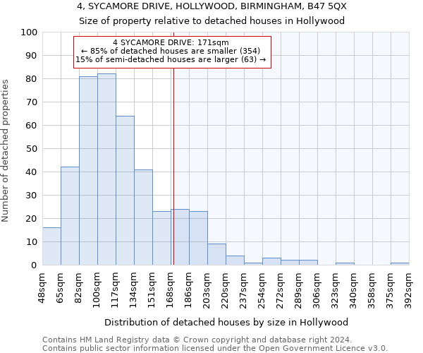 4, SYCAMORE DRIVE, HOLLYWOOD, BIRMINGHAM, B47 5QX: Size of property relative to detached houses in Hollywood