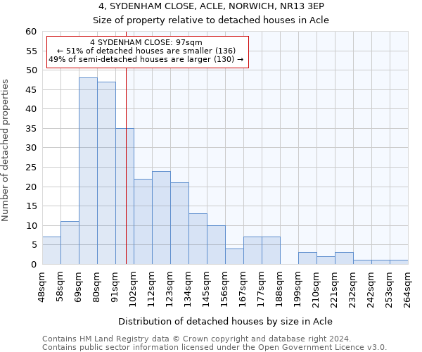 4, SYDENHAM CLOSE, ACLE, NORWICH, NR13 3EP: Size of property relative to detached houses in Acle