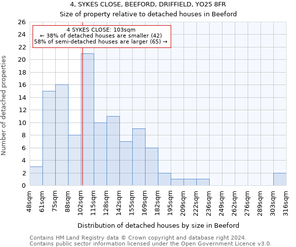 4, SYKES CLOSE, BEEFORD, DRIFFIELD, YO25 8FR: Size of property relative to detached houses in Beeford