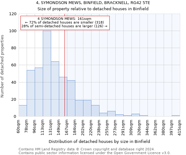4, SYMONDSON MEWS, BINFIELD, BRACKNELL, RG42 5TE: Size of property relative to detached houses in Binfield