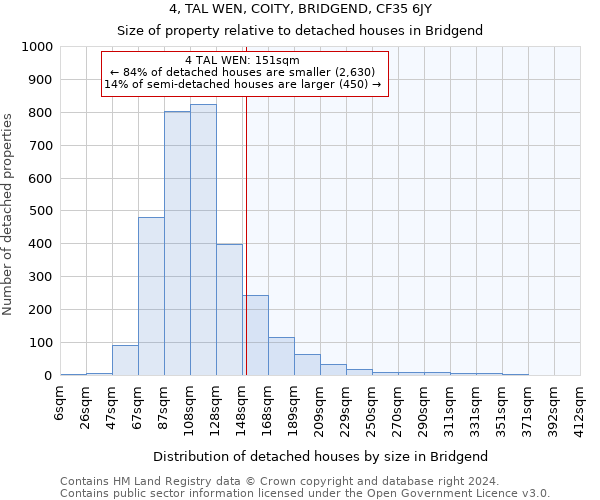 4, TAL WEN, COITY, BRIDGEND, CF35 6JY: Size of property relative to detached houses in Bridgend