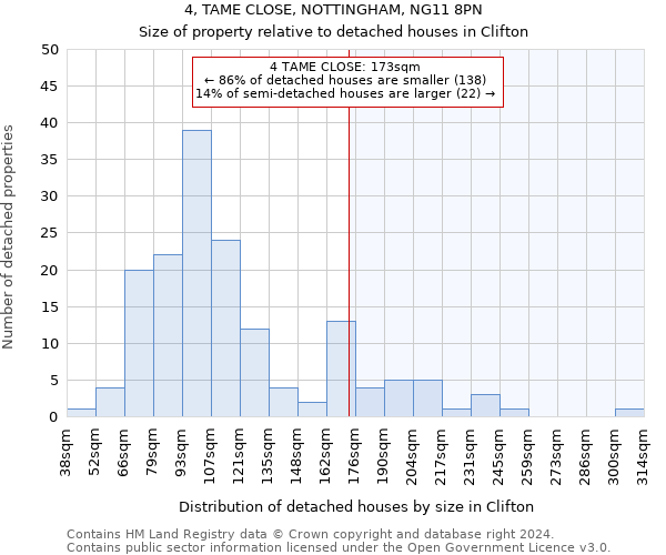 4, TAME CLOSE, NOTTINGHAM, NG11 8PN: Size of property relative to detached houses in Clifton