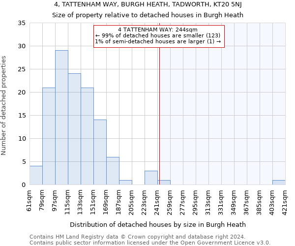 4, TATTENHAM WAY, BURGH HEATH, TADWORTH, KT20 5NJ: Size of property relative to detached houses in Burgh Heath