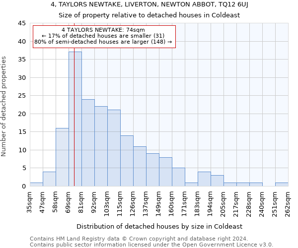4, TAYLORS NEWTAKE, LIVERTON, NEWTON ABBOT, TQ12 6UJ: Size of property relative to detached houses in Coldeast