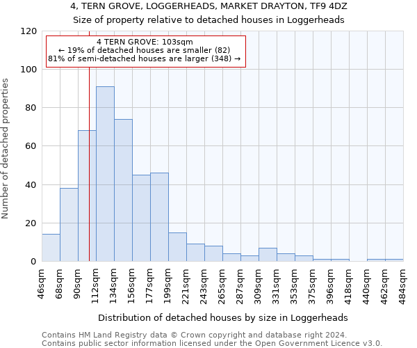 4, TERN GROVE, LOGGERHEADS, MARKET DRAYTON, TF9 4DZ: Size of property relative to detached houses in Loggerheads