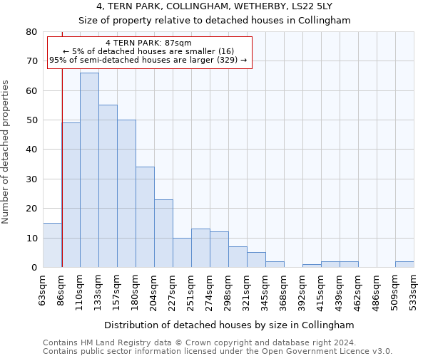 4, TERN PARK, COLLINGHAM, WETHERBY, LS22 5LY: Size of property relative to detached houses in Collingham