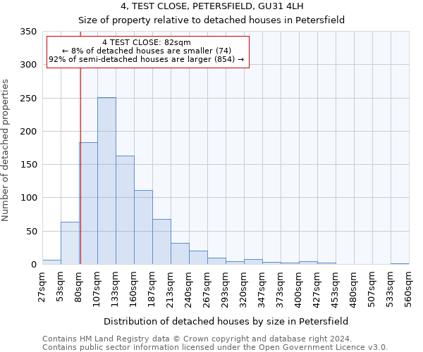 4, TEST CLOSE, PETERSFIELD, GU31 4LH: Size of property relative to detached houses in Petersfield