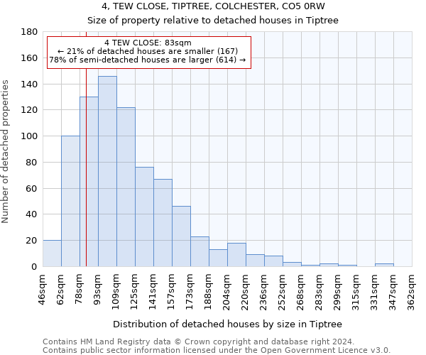 4, TEW CLOSE, TIPTREE, COLCHESTER, CO5 0RW: Size of property relative to detached houses in Tiptree