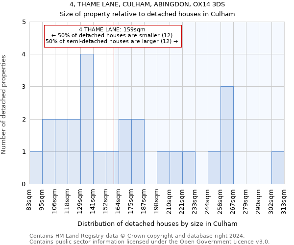 4, THAME LANE, CULHAM, ABINGDON, OX14 3DS: Size of property relative to detached houses in Culham