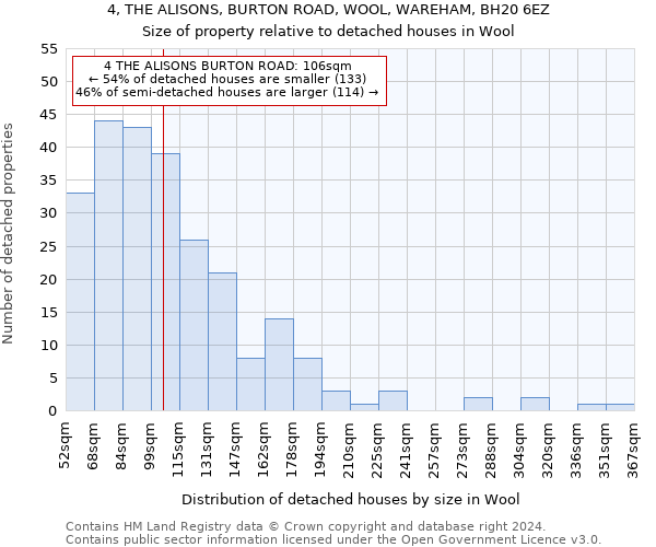 4, THE ALISONS, BURTON ROAD, WOOL, WAREHAM, BH20 6EZ: Size of property relative to detached houses in Wool