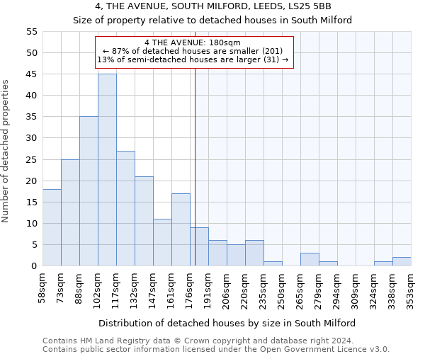 4, THE AVENUE, SOUTH MILFORD, LEEDS, LS25 5BB: Size of property relative to detached houses in South Milford