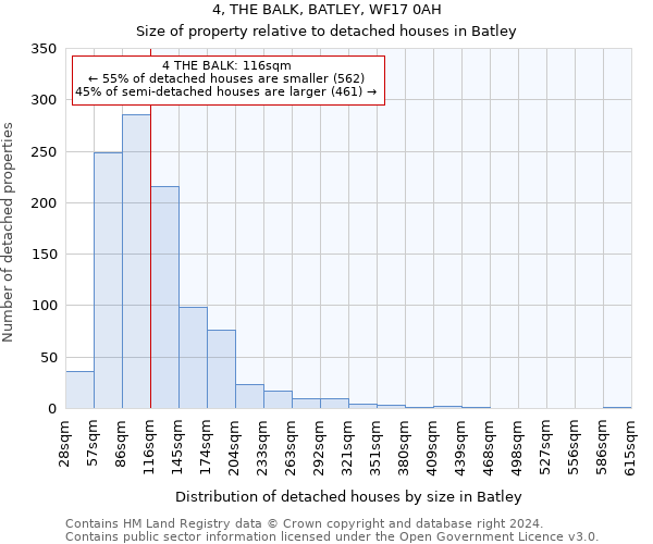 4, THE BALK, BATLEY, WF17 0AH: Size of property relative to detached houses in Batley