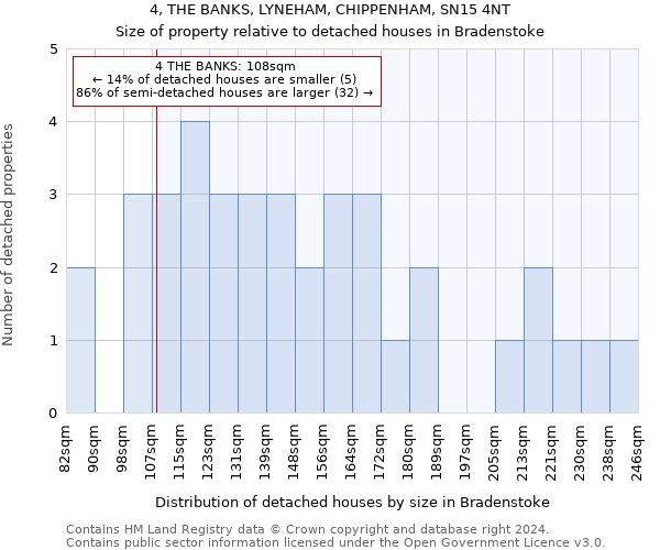 4, THE BANKS, LYNEHAM, CHIPPENHAM, SN15 4NT: Size of property relative to detached houses in Bradenstoke