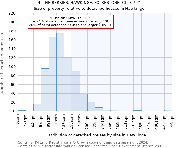 4, THE BERRIES, HAWKINGE, FOLKESTONE, CT18 7PY: Size of property relative to detached houses in Hawkinge