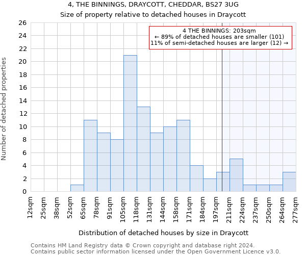 4, THE BINNINGS, DRAYCOTT, CHEDDAR, BS27 3UG: Size of property relative to detached houses in Draycott