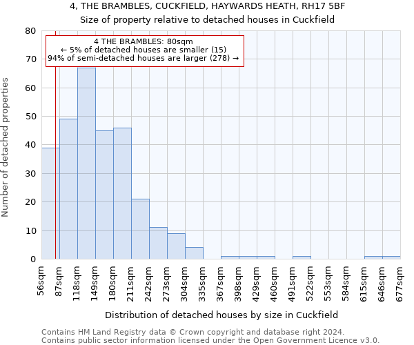 4, THE BRAMBLES, CUCKFIELD, HAYWARDS HEATH, RH17 5BF: Size of property relative to detached houses in Cuckfield