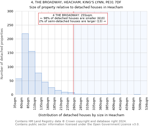 4, THE BROADWAY, HEACHAM, KING'S LYNN, PE31 7DF: Size of property relative to detached houses in Heacham