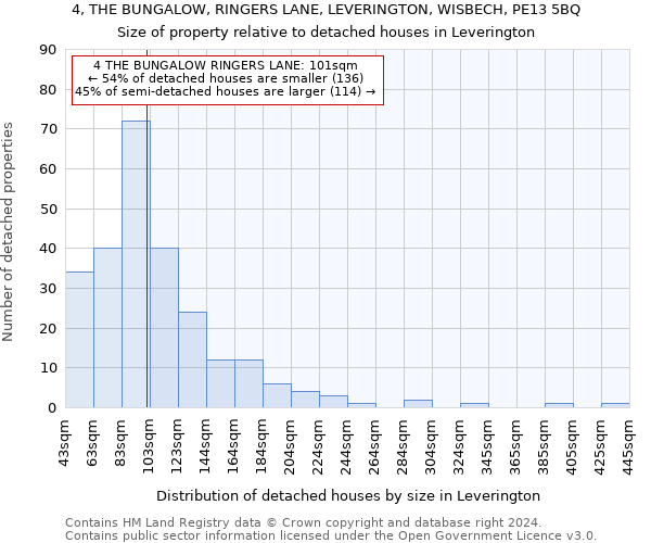 4, THE BUNGALOW, RINGERS LANE, LEVERINGTON, WISBECH, PE13 5BQ: Size of property relative to detached houses in Leverington