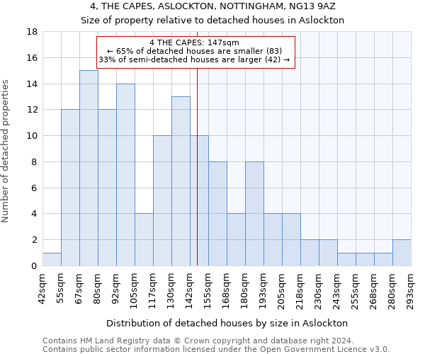 4, THE CAPES, ASLOCKTON, NOTTINGHAM, NG13 9AZ: Size of property relative to detached houses in Aslockton