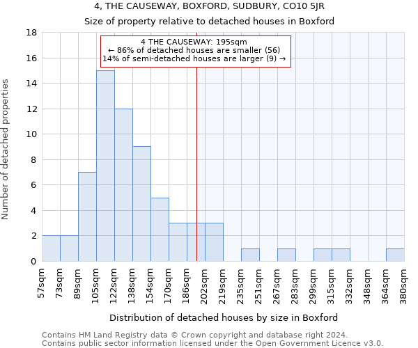 4, THE CAUSEWAY, BOXFORD, SUDBURY, CO10 5JR: Size of property relative to detached houses in Boxford