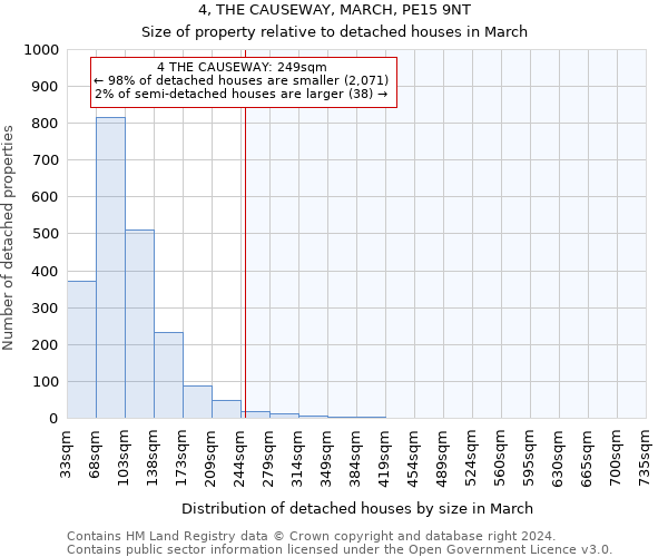 4, THE CAUSEWAY, MARCH, PE15 9NT: Size of property relative to detached houses in March